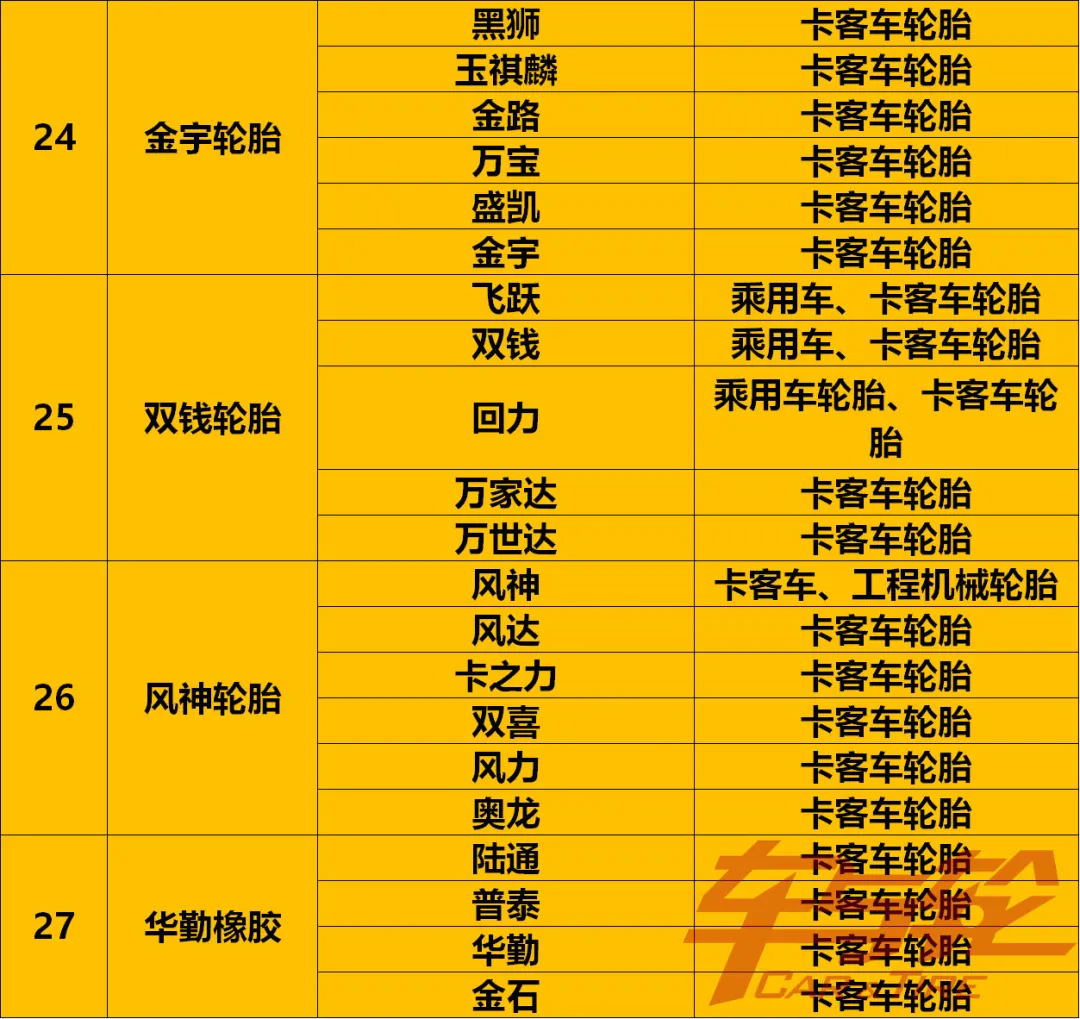 收藏!最全轮胎品牌汇总2021