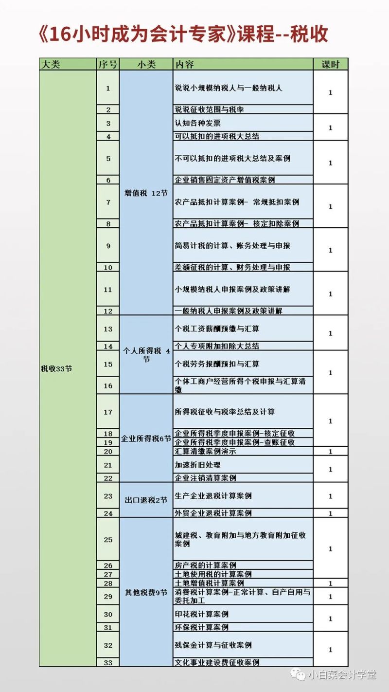 一个会计的成熟，只要16小时！献给艰难成长中的会计