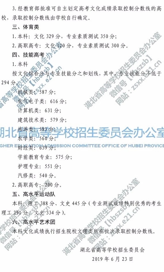 刚刚！2019年湖北省高考录取分数线正式发布