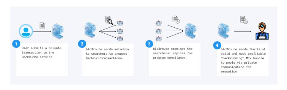 全面梳理抗MEV的八项方案