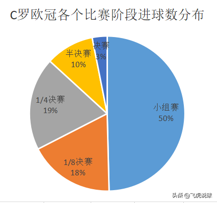 c罗为什么叫欧冠之王(用数据告诉你为什么说C罗是欧冠之王)