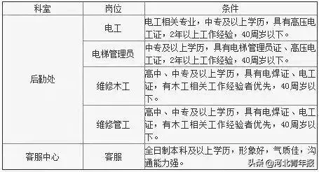 保定幼儿园教师招聘（河北多家医院）