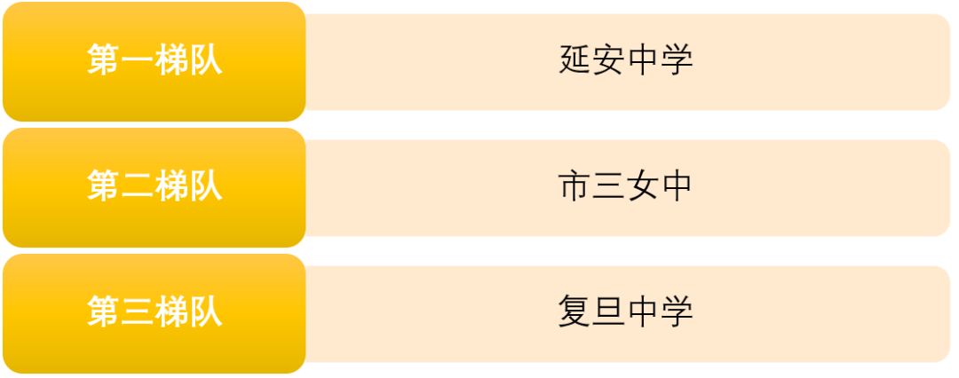 上海250所高中学校盘点（排名&分析），哪所是你的PICK