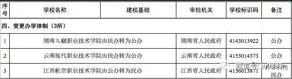 官宣！濮阳又多了一所高校！拟于今年9月开始招生