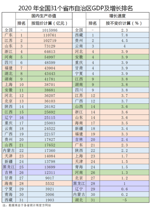 师范大学哪里多？京沪并列第五，第一名竟是安徽