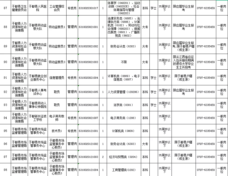 按摩师招聘网最新招聘（事业单位招聘151人公告）