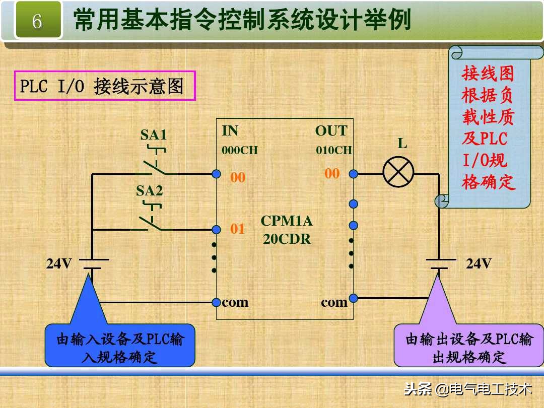 走廊灯2地控制和3地控制，怎么用PLC编程？老电工一步步让你看懂