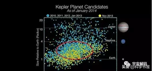 开普勒星球(大汇聚！带你认识开普勒行星)