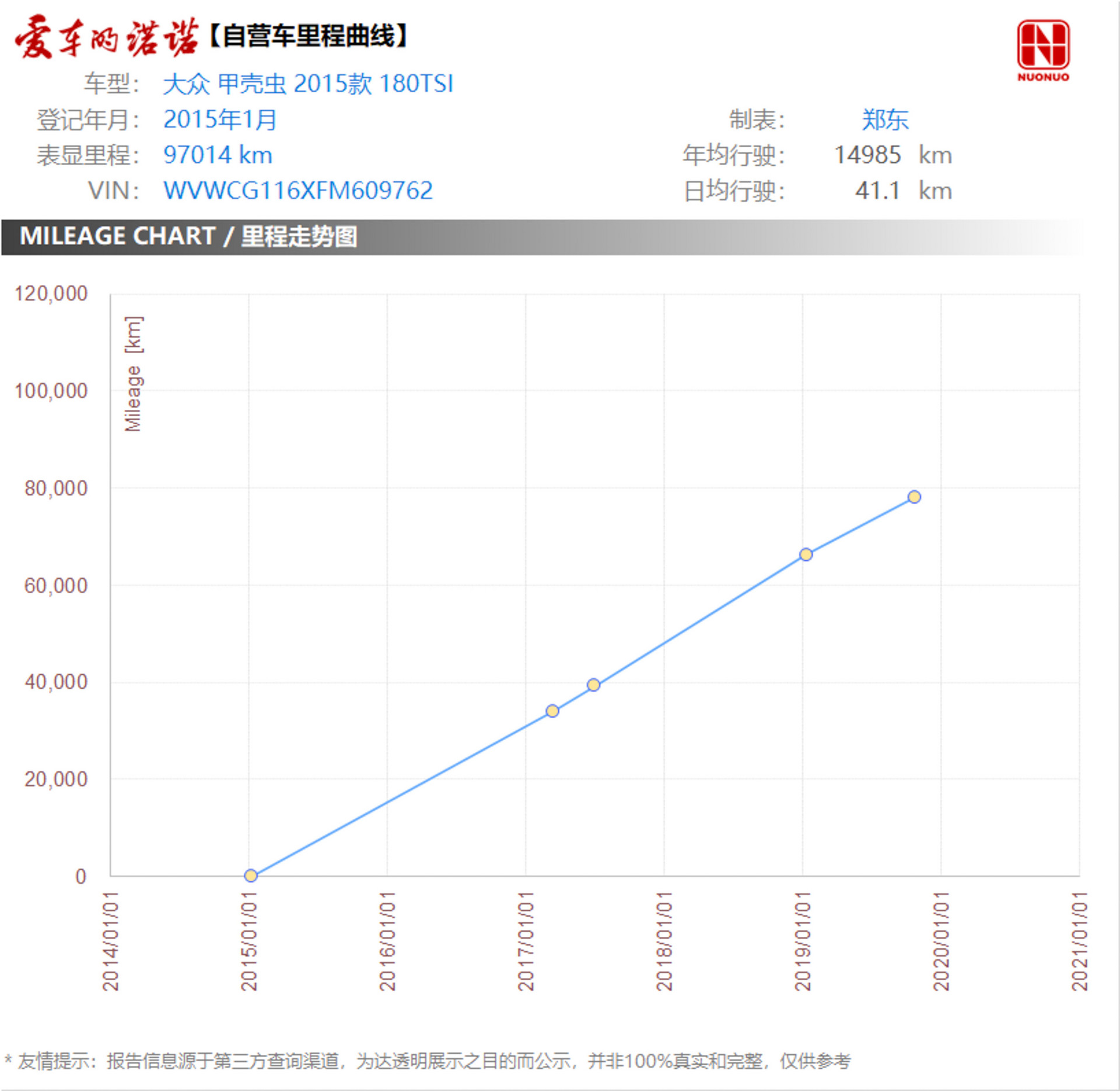 大众 甲壳虫：动力入门配置到顶，实惠又有品
