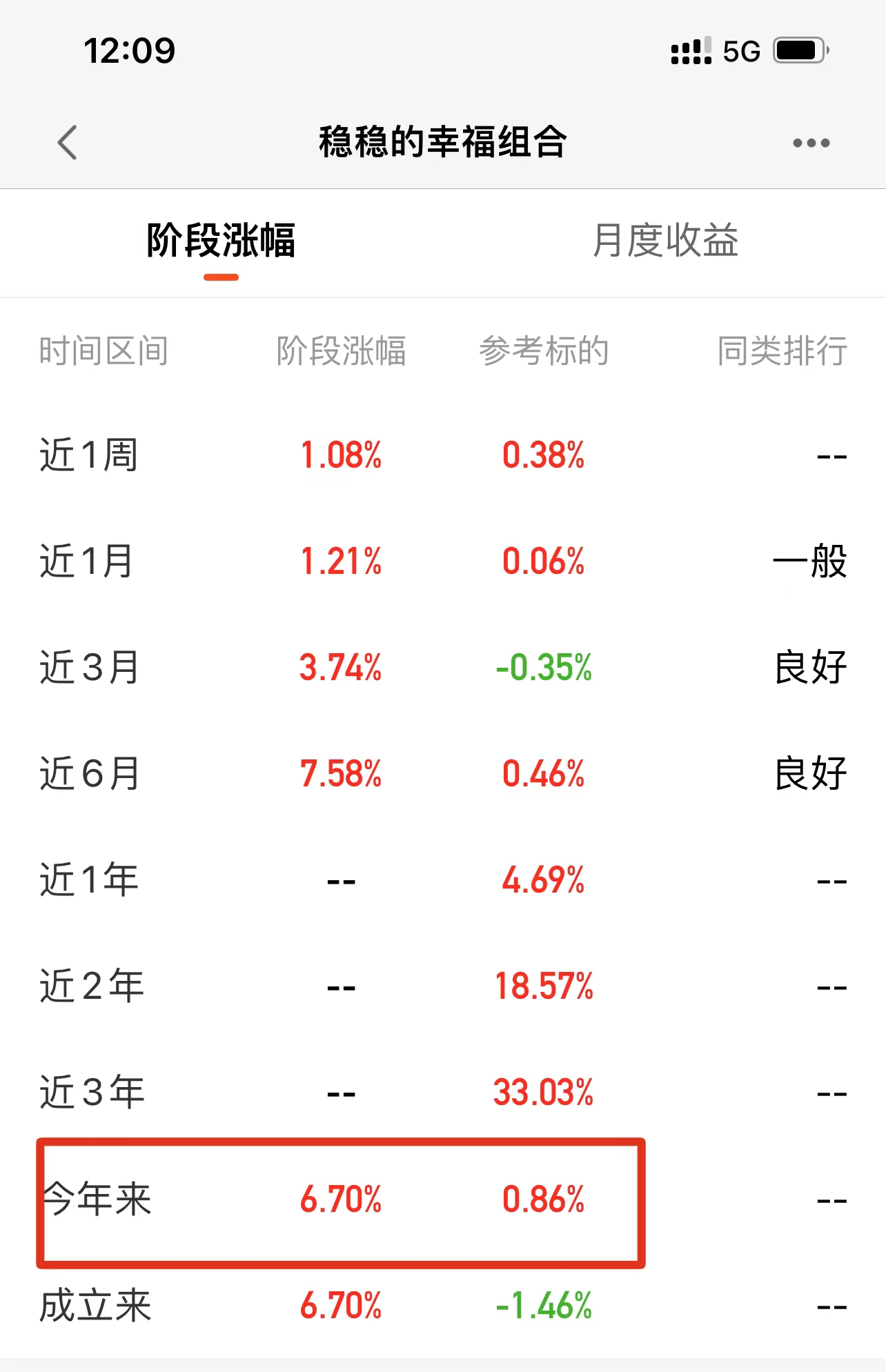 关注人数前10的基金组合收益率大PK