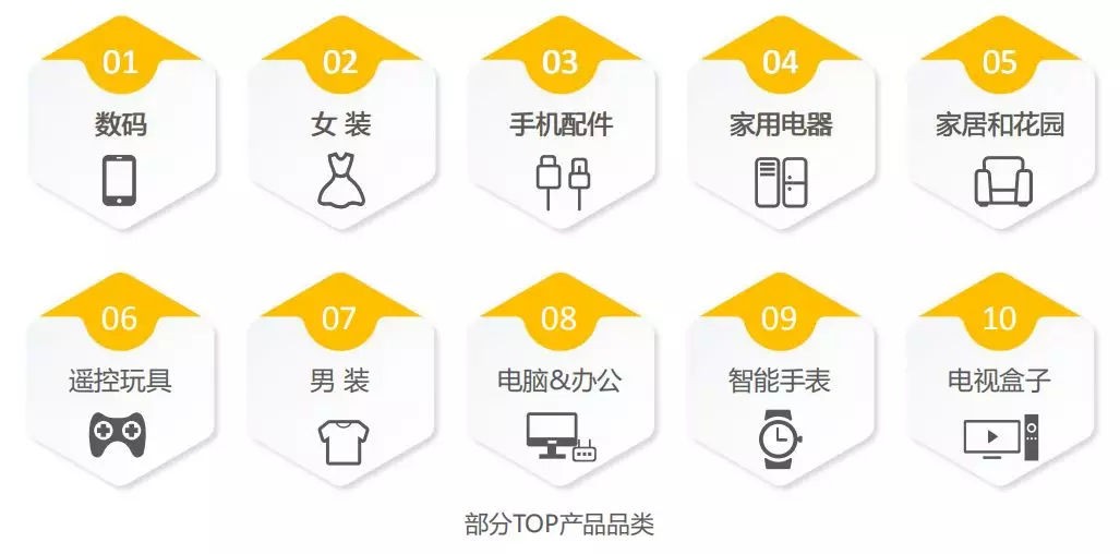 新手开网店应该知道的步骤有哪些？创业者还不知道这些注意事项？