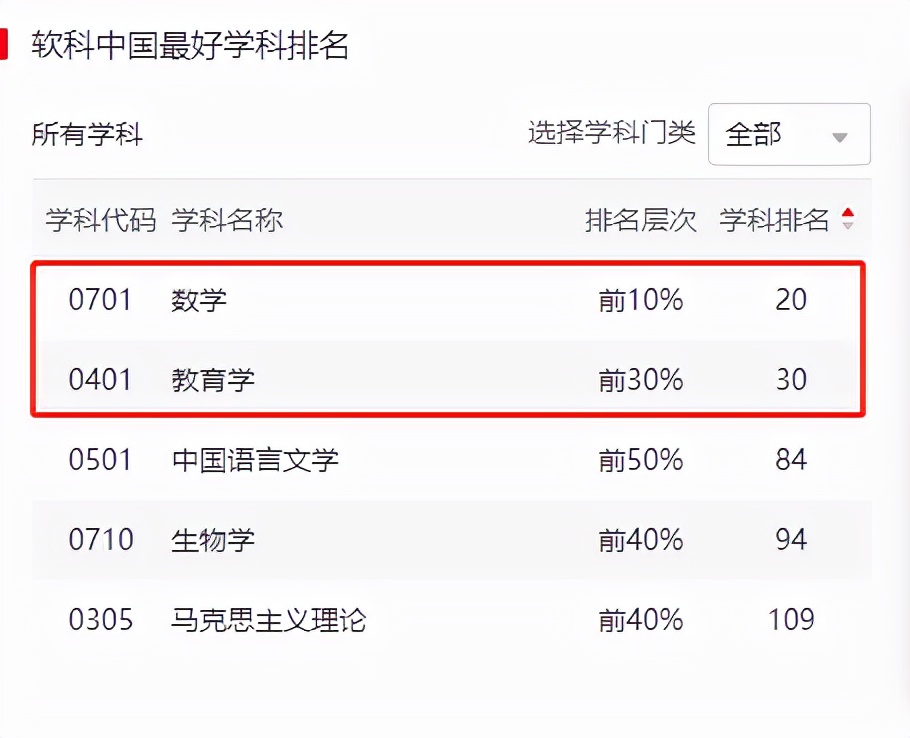 坐落于超大城市、占地2688亩、建筑面积93万m²，重庆这所高校究竟有多“大”！