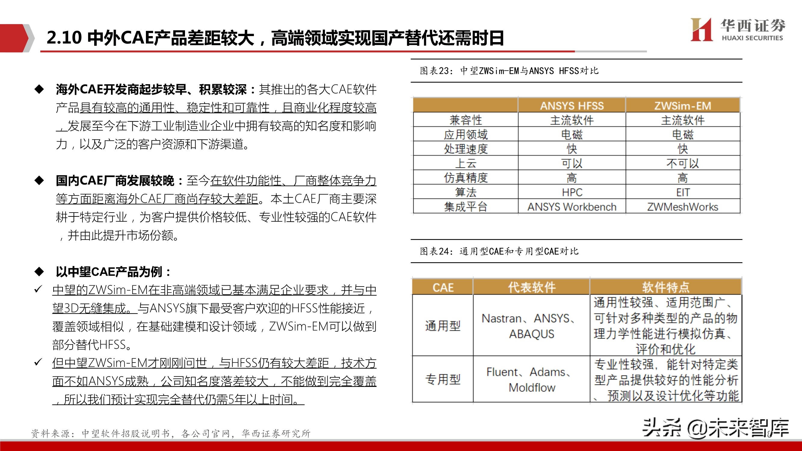 工业软件产业研究：CAX类工业软件趋势、空间、格局与投资主线