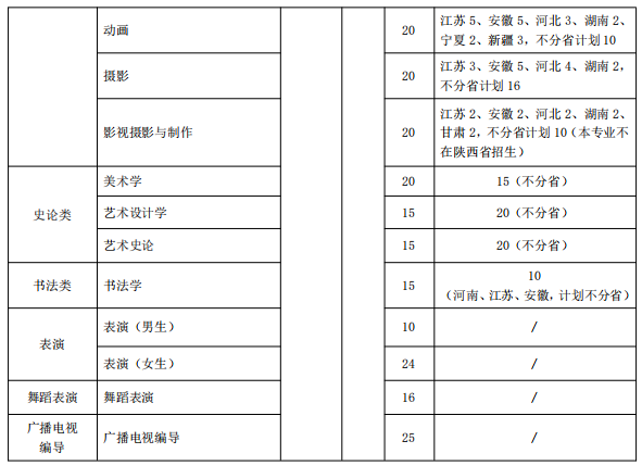 美术统考257.6文化400分，山艺VS中民VS长理VS湘大的设计谁最好？