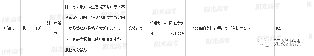 一本率达93.8％，百余人分数破400，2020徐州高考喜报大PK来了