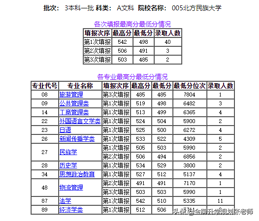 北方这所名不见经传的大学，是否值得报考？