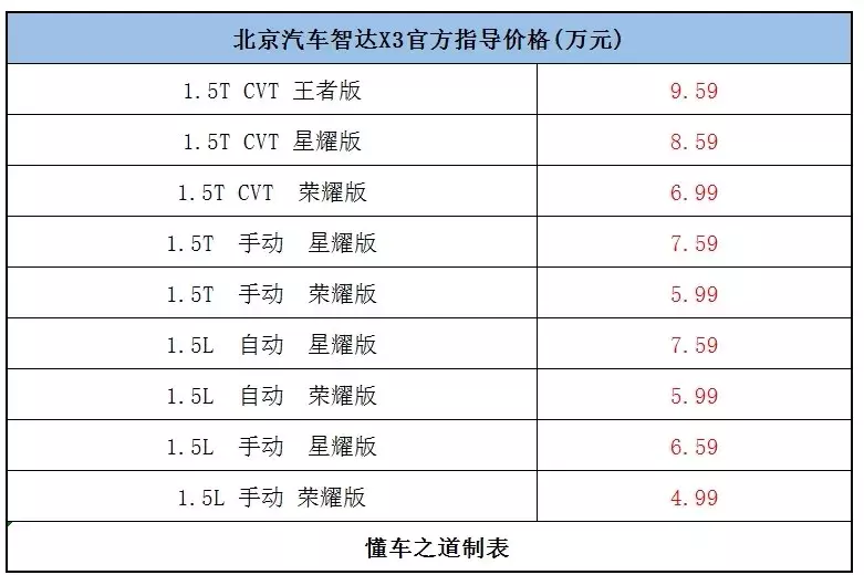 最强A0级SUV智达X3登陆羊城，4.99万起