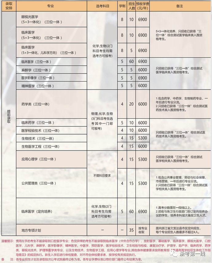 最全整理 | 浙江46所高校2020年浙江省招生计划汇总