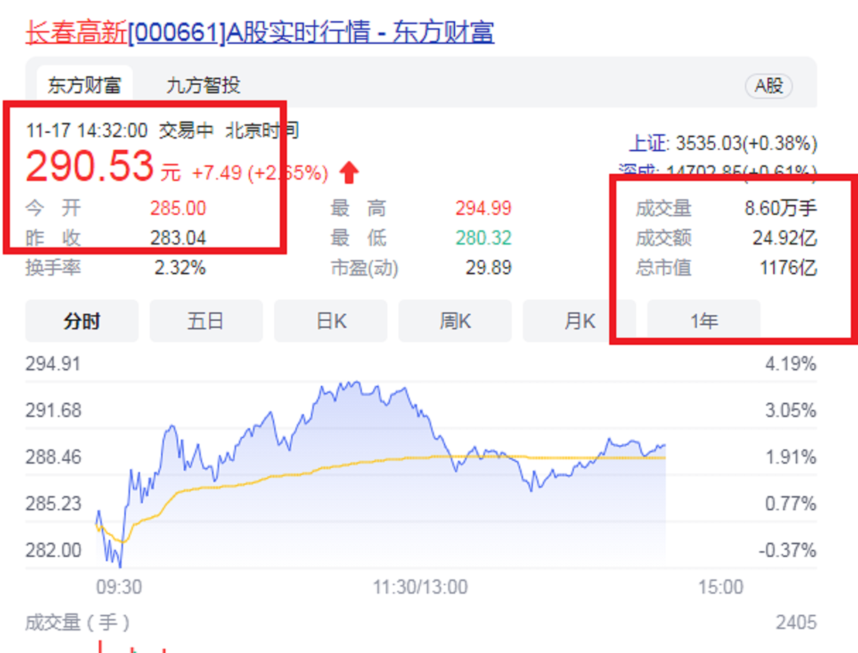 江西南昌又杀出一匹“大黑马”：1100亿帝国2东家，长春第2大富豪