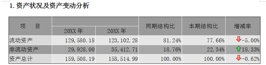 企业年度财务分析报告（案例分析）超详细