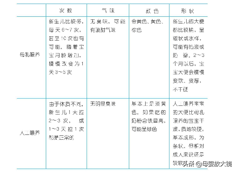 天使初印象！全面解读新生宝宝生理现象！这些“异常”要早就医