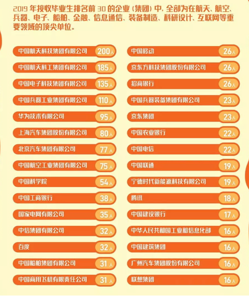 强基计划·北京理工大学兵工最强