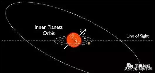 开普勒星球(大汇聚！带你认识开普勒行星)