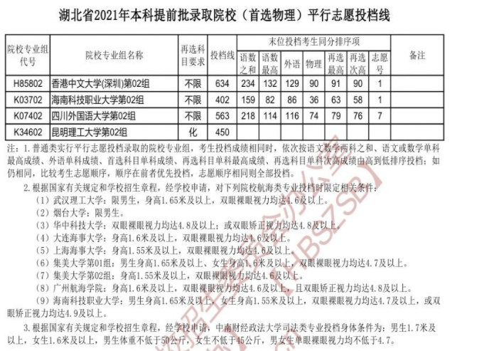 湖北省首选物理提前批各高校投档线：师范类高校抢眼，北师大领衔