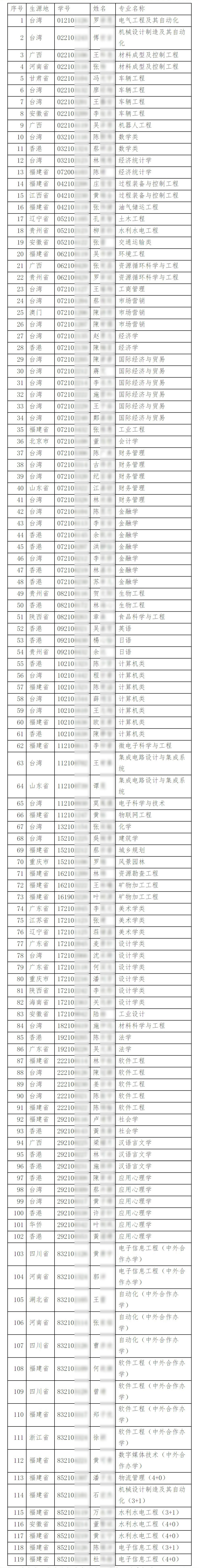 安师大、福州大学超百名新生没有报到，原因不同，学生有错吗？