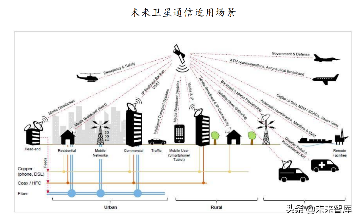 卫星行业深度报告：卫星产业链全面梳理，哪些领域值得投资？