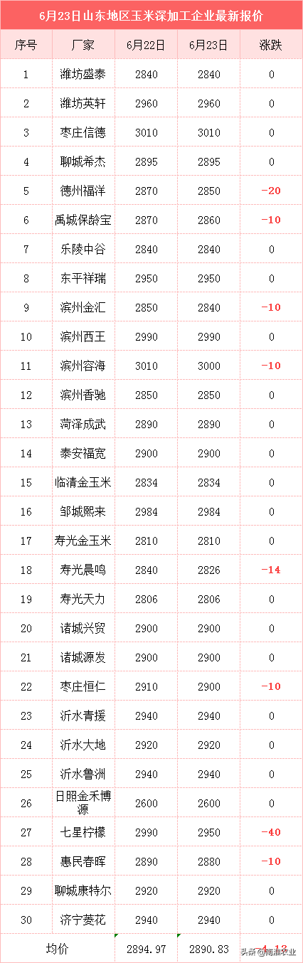 小麦价格下滑，玉米遇冷大跌，稻谷没转机，咋回事？粮市黄了？