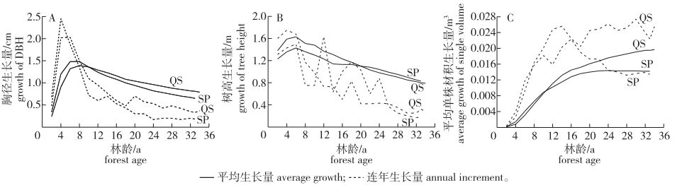 论文推荐 || 时人不识凌云木，密度调控始道高