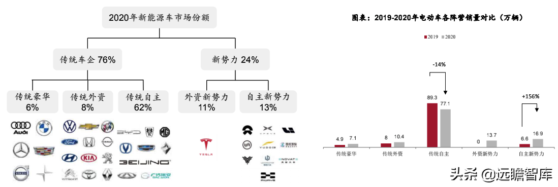 汽车行业：2022年美国、欧洲及我国，新车型上市梳理，谁最强？