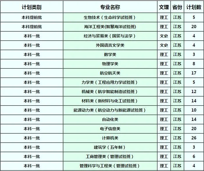 确定扩招！这几所985院校今年招生计划公布！分数线会降？