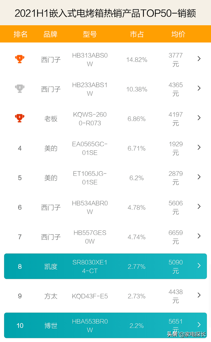 什么品牌烤箱质量好商用（电烤箱品牌排行榜公布）