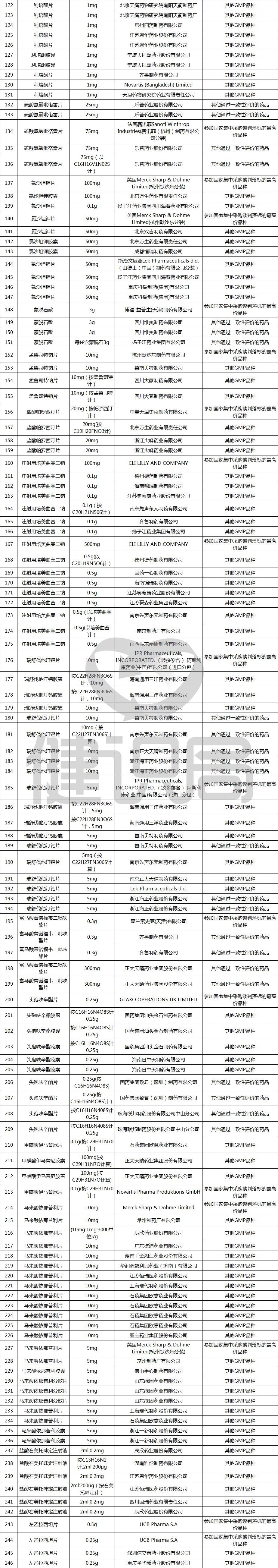 立普妥、可定等明星药进入价格肉搏战，大批原研药恐遭替代！