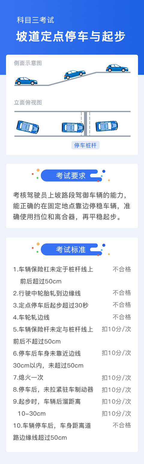 拥有这份科目二考试项目详细图解，你还怕拿不到驾照？