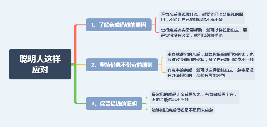 亲戚借钱,亲戚借钱不还没有借条怎么起诉