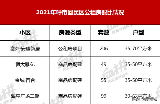 呼市4642套公租房公开摇号！咋申请？详细攻略送上