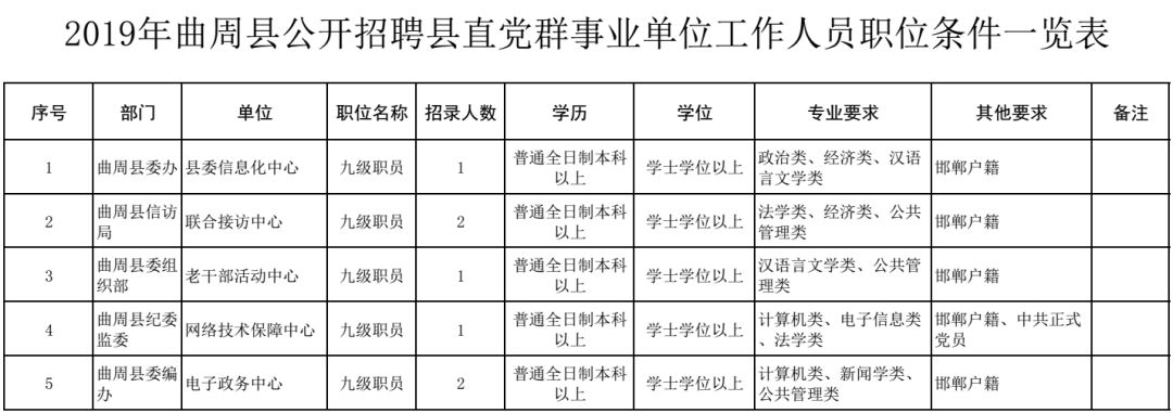 有编制！县直机关、政法委、公安局......这一波邯郸招聘都是好单位