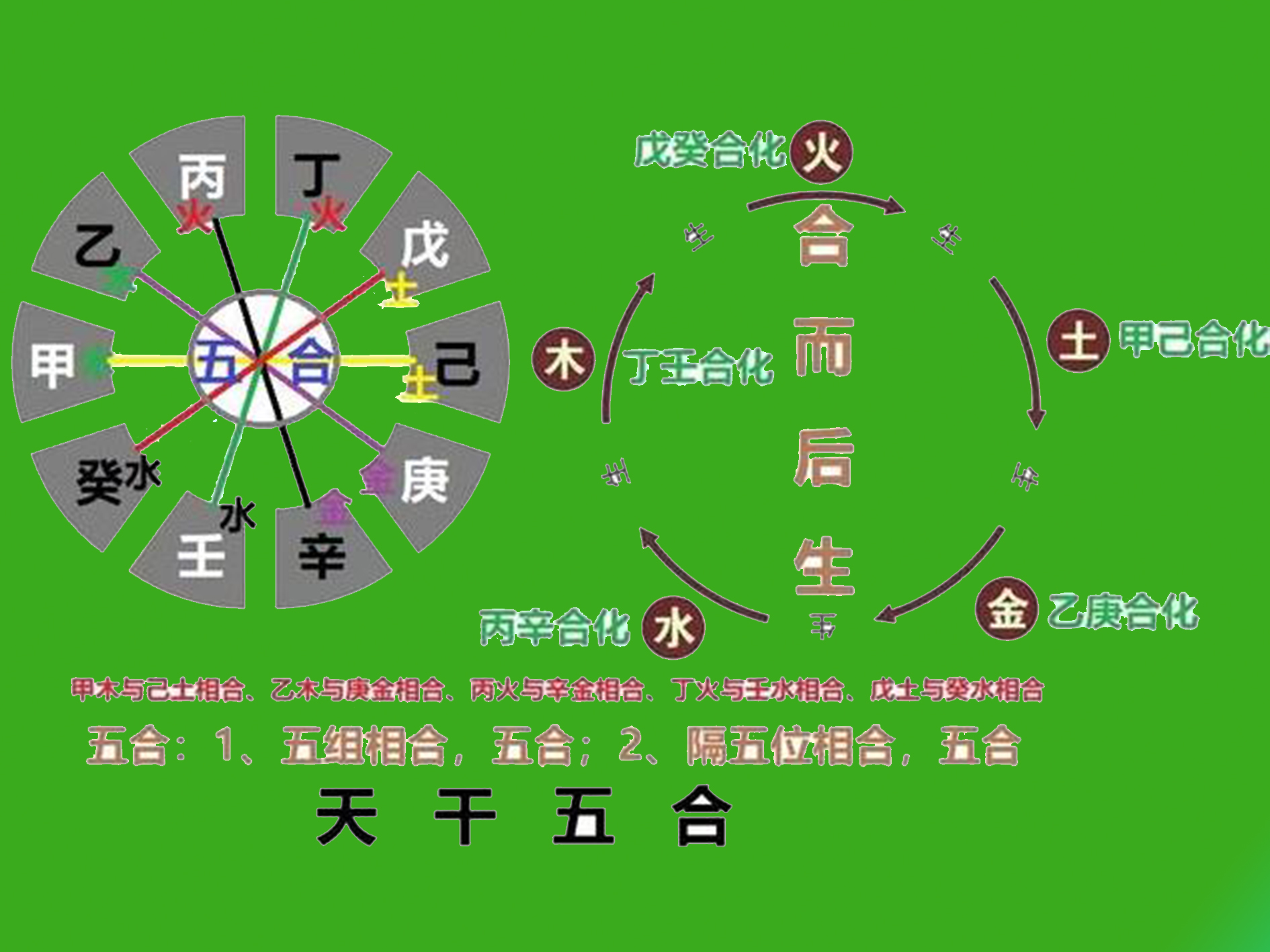 八字预测命运的方法，为建立揭示命运的科学理论提供了借鉴经验