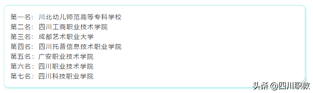 哪里的大专有篮球比赛(四川专科大学篮球哪家强，这所学校包揽冠军与本科对决不落下风)