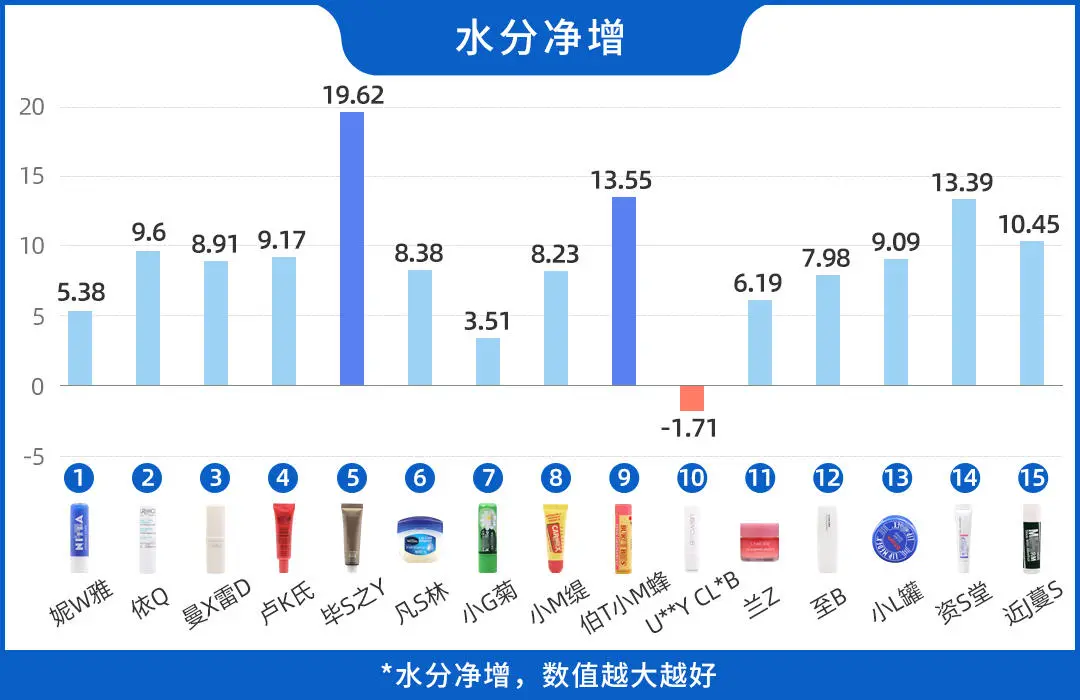 花了6000买了165支唇膏,嘴干、嘴裂的小伙伴终于有救了