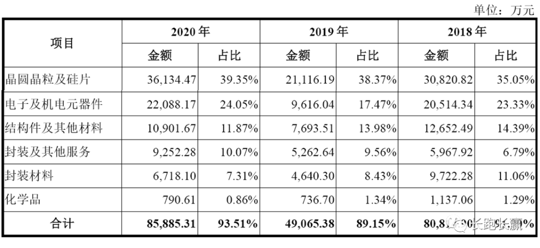 公司综述：比亚迪半导体