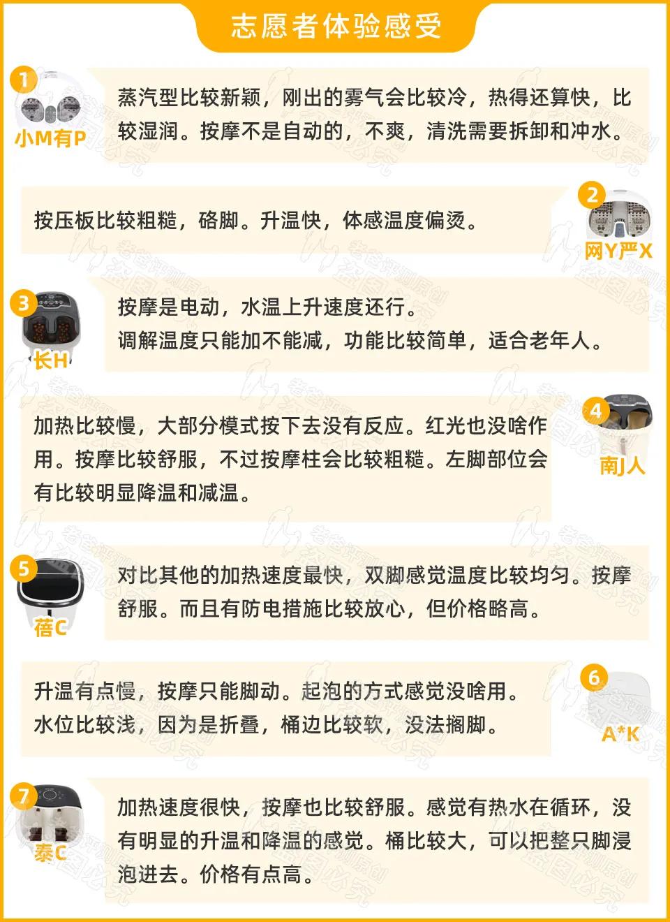 電動泡腳桶哪個牌子好？哪些人不適合泡腳？