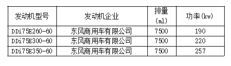 8大品牌25款车型，工信部第315批国六新车看点