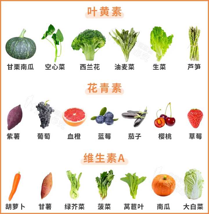 叶黄素的价格是多少叶黄素