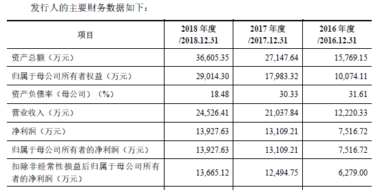 股市中超募什么意思(科创板第二波来袭，柏楚电子发行价凭啥创新高？)