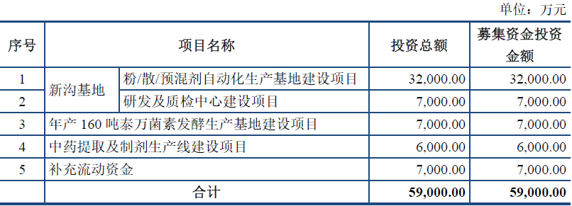 兽药公司排名前十名（回盛生物国内前10的兽药公司）