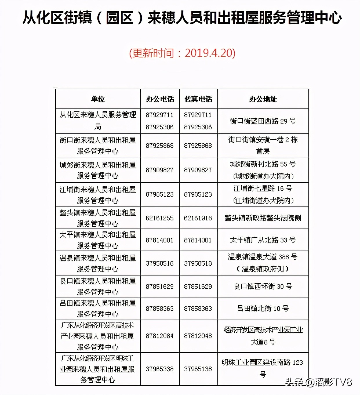 广州居住证,广州居住证怎么办理